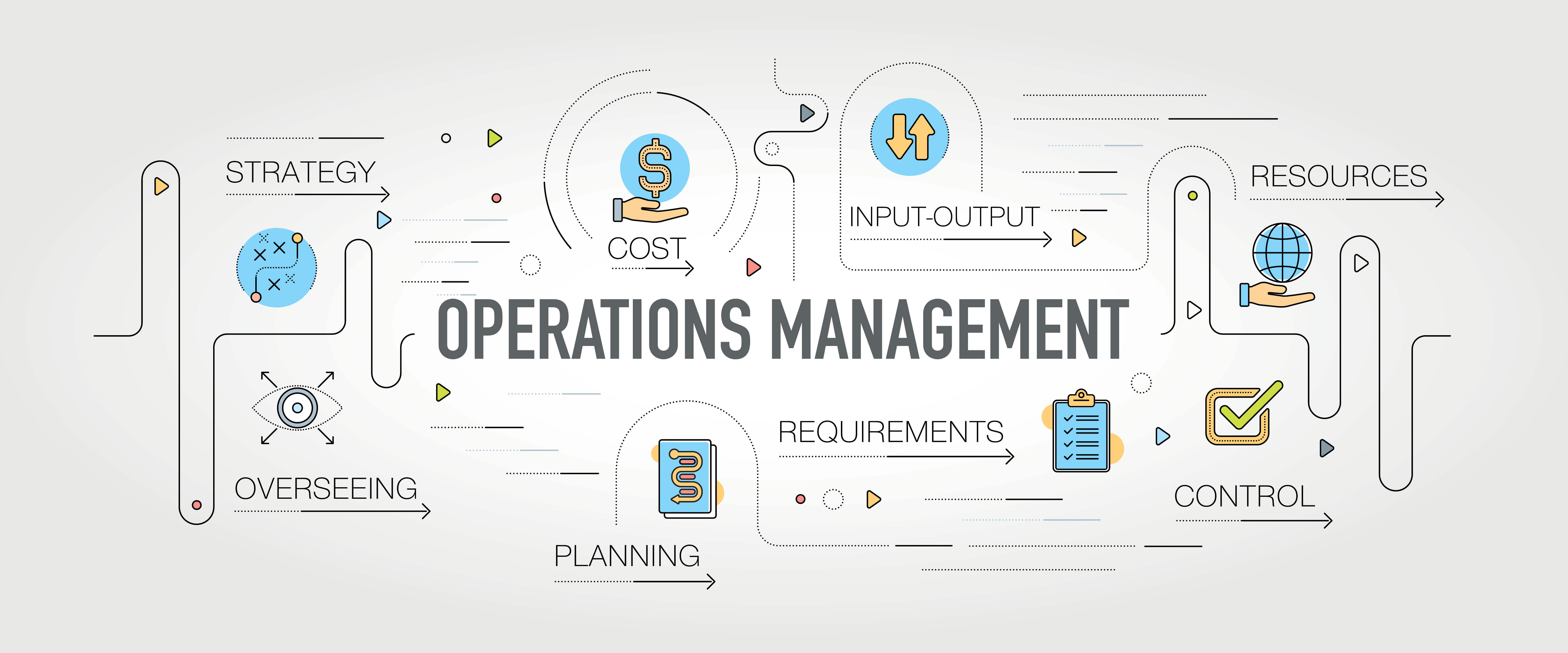 Operationsmanagement