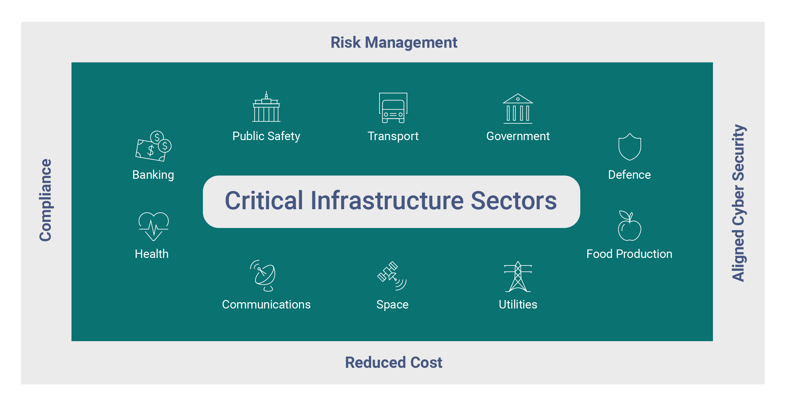 Critical Infrastructure Sectors