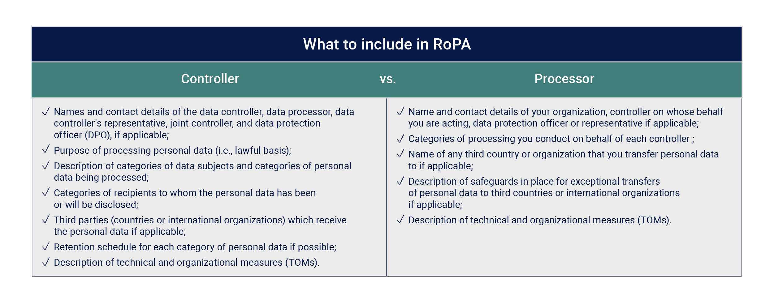 GDPR compliance requirements