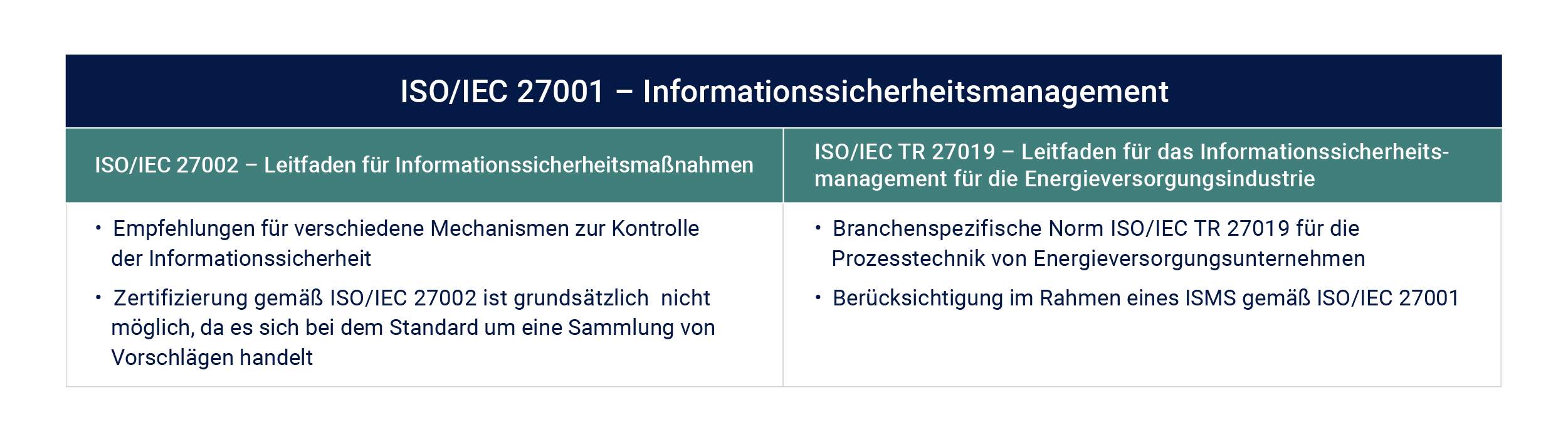 iso 27019