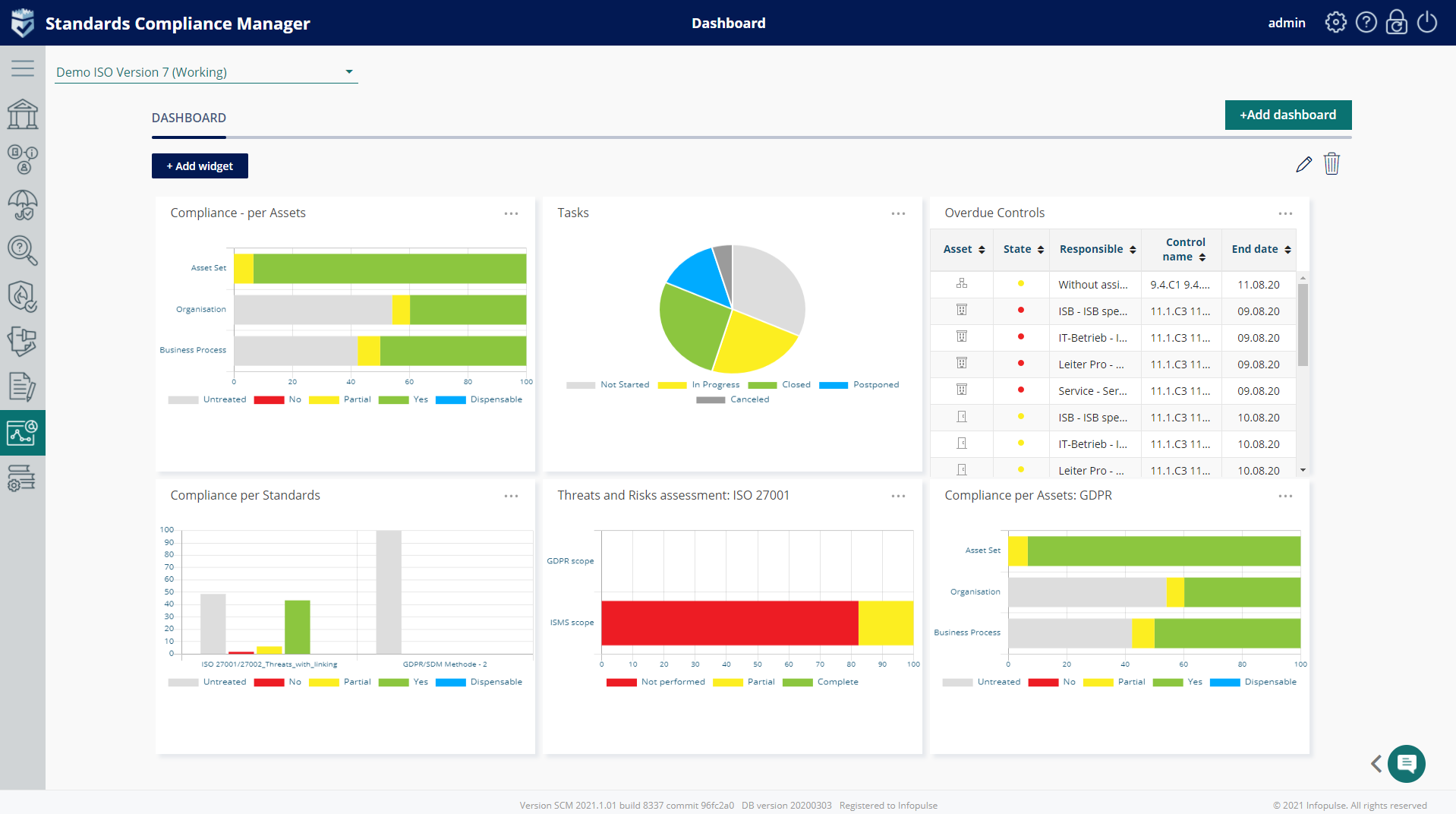 Compliance Dashboards